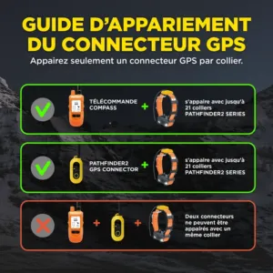 Dogtra Pathfinder2 COMPASS Dogtra Pathfinder2 COMPASS