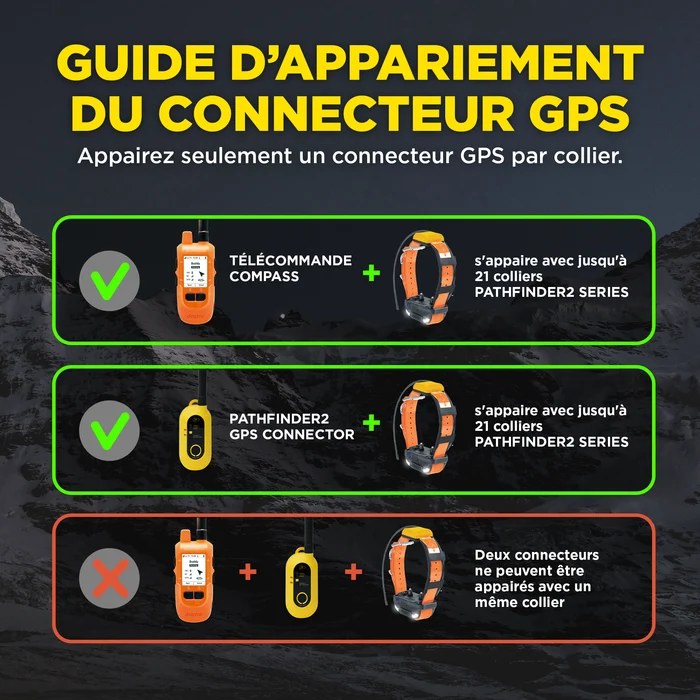 Dogtra Pathfinder2 COMPASS Dogtra Pathfinder2 COMPASS